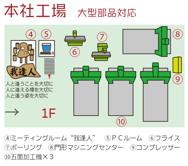 鈴木製作所 1F見取図